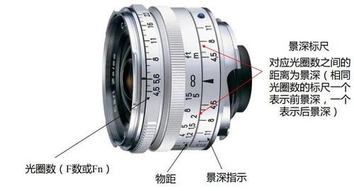 各種光學(xué)儀器成像原理解析